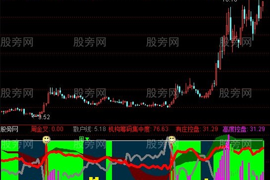 通达信主力进出2指标公式