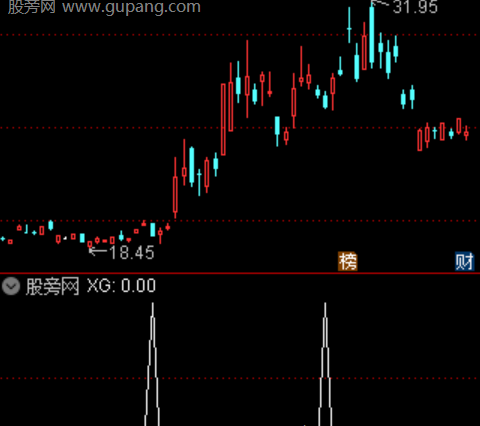 通达信超强主力选股指标公式