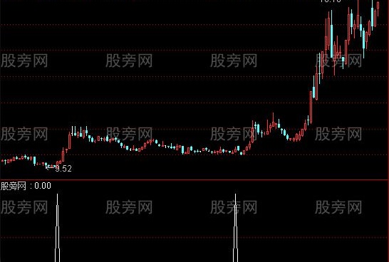 通达信很牛选股指标公式