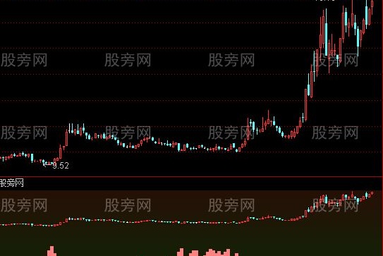 通达信仿主力轨迹指标公式