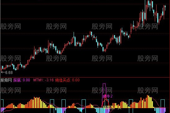 通达信辩色骑马指标公式