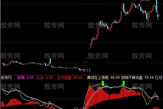 通达信操盘图指标公式
