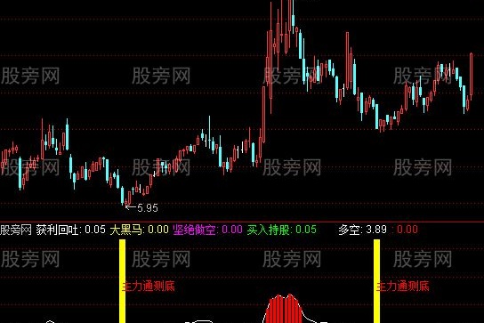 通达信比较实用的抄底指标公式