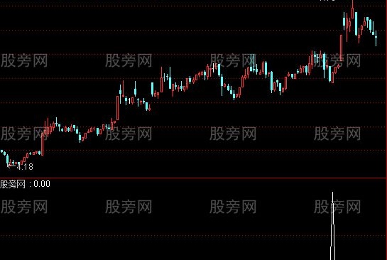 通达信抄底钻石王选股指标公式
