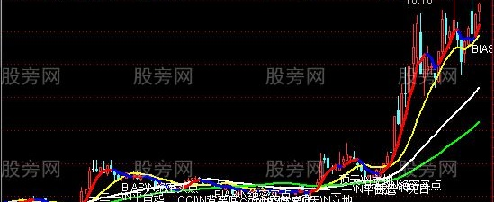 通达信捕捉暴涨主图指标公式