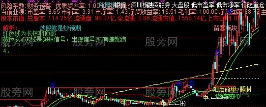 通达信精准的买点主图指标公式