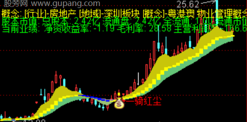 通达信一骑红尘主图指标公式