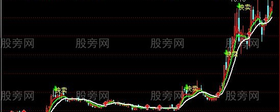 通达信准确买卖提示主图指标公式