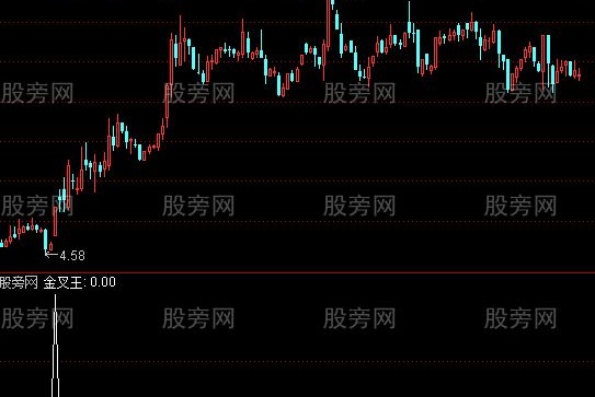 通达信金叉王选股指标公式