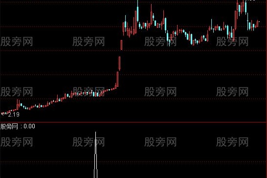 通达信牛股满天飞选股指标公式