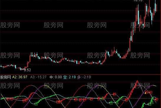 通达信抄底和卖出非常精准的指标公式