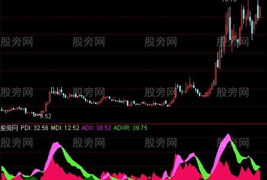 通达信不赚都难指标公式