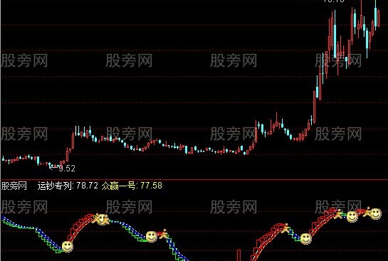 通达信超准波段王组合指标公式