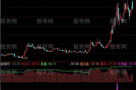 通达信筹码也有引力指标公式