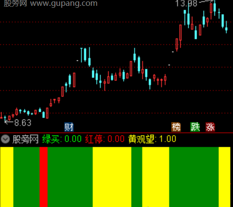 通达信三色判势指标公式