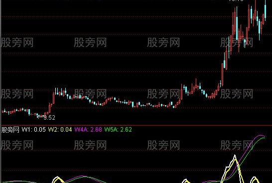 通达信大小趋势指标公式