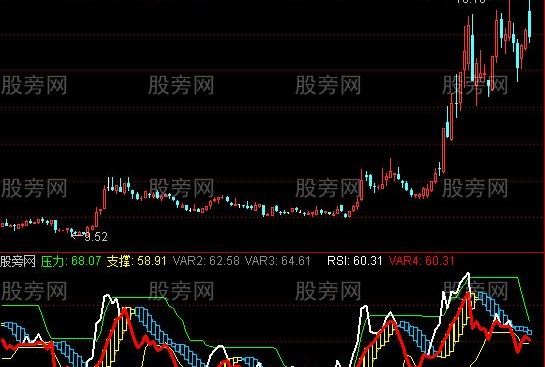 通达信RSI最新优化版指标公式