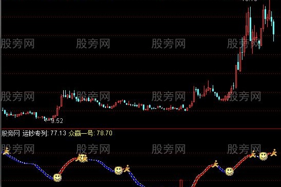 通达信运钞指标公式