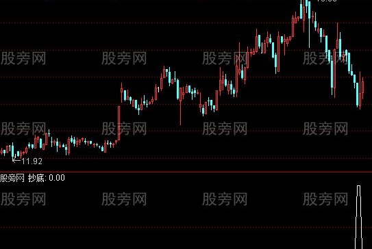通达信小赚抄底选股指标公式