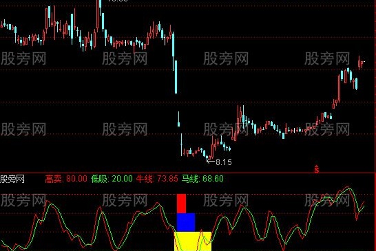 通达信海洋寻底牛马线指标公式