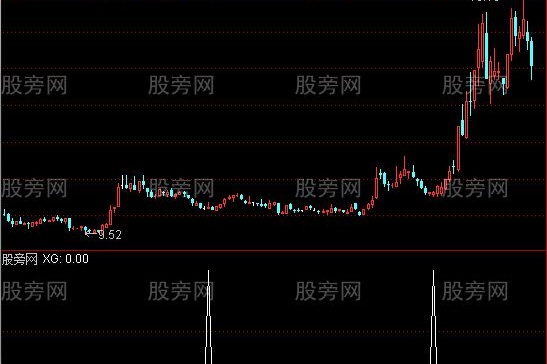 通达信牛线底部上穿马线选股指标公式