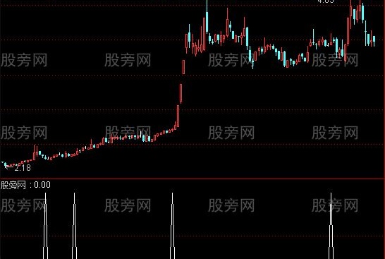 通达信小多头选股指标公式