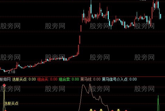 通达信超强买卖指标公式