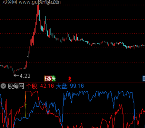 通达信十字成妖指标公式