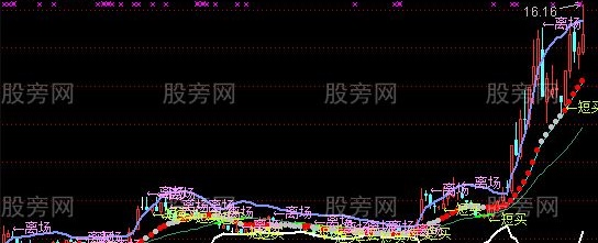通达信辰星线和牵牛线主图指标公式