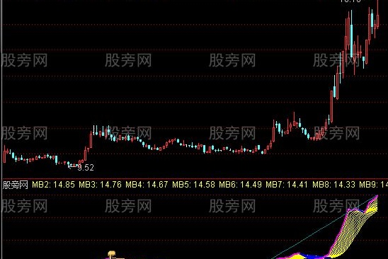通达信看准趋势指标公式