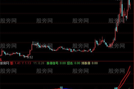 通达信预字涨停及选股指标公式