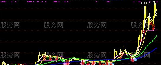 通达信A神主图指标公式