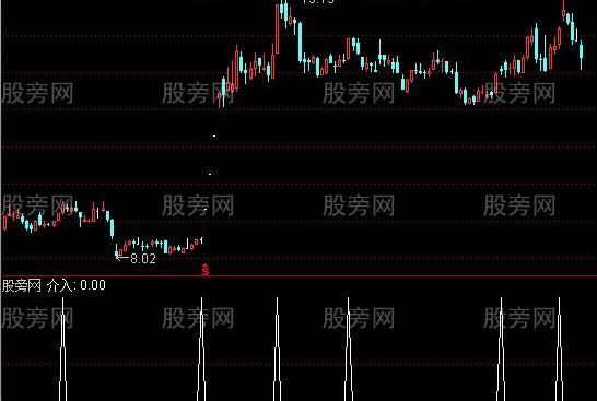 通达信价位买点中字头选股指标公式