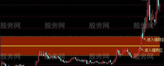 通达信红马趋势主图指标公式
