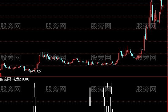 通达信筹码单峰密集选股指标公式