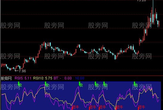 通达信绝对牛X的指标公式