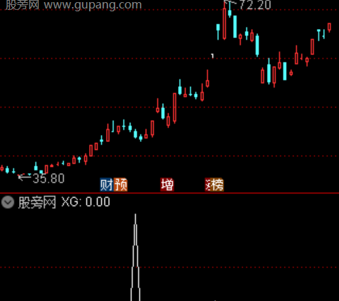通达信极致尾选选股指标公式