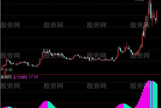 通达信杭州龙资金指标公式