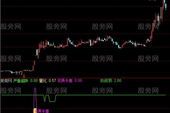 通达信初具牛像及选股指标公式