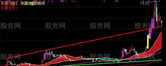 通达信牧牛主图指标公式