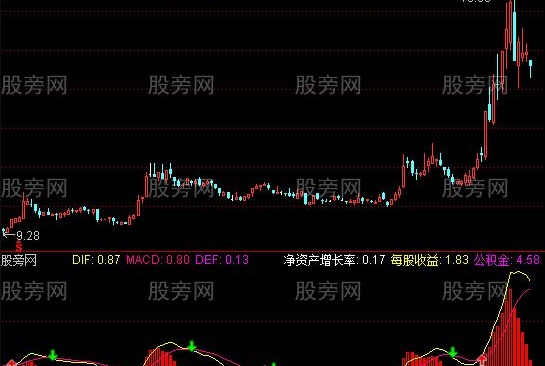 通达信简单明了MACD指标公式