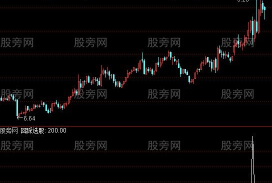 通达信回踩选股指标公式