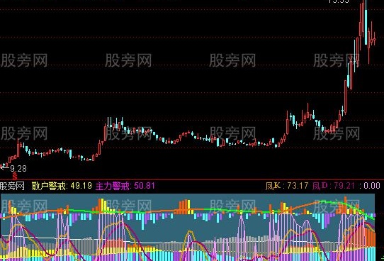 通达信主力增仓及选股指标公式
