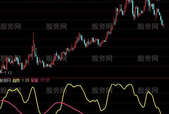 通达信有了它你可就发大了指标公式