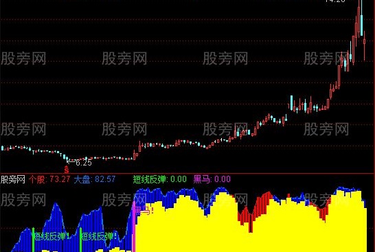 通达信黑马反弹指标公式
