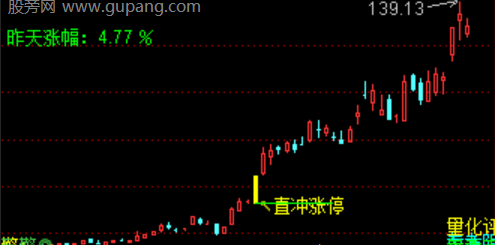 通达信直冲涨停主图指标公式