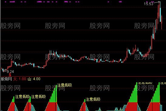 通达信多次优化的指标公式