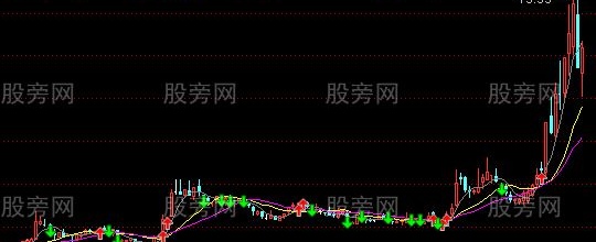 通达信三板斧主图指标公式