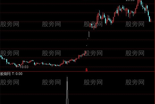 通达信刺透吞没选股指标公式