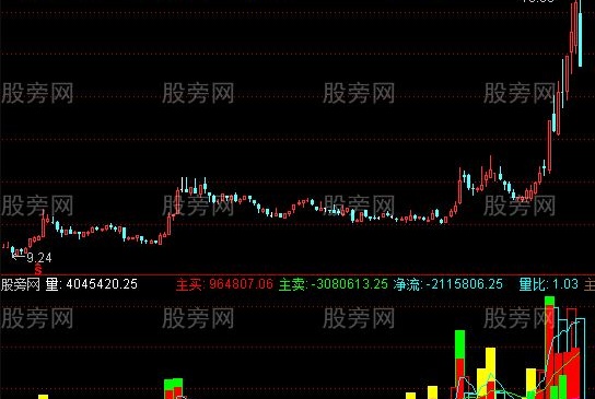 通达信主买主卖能量指标公式